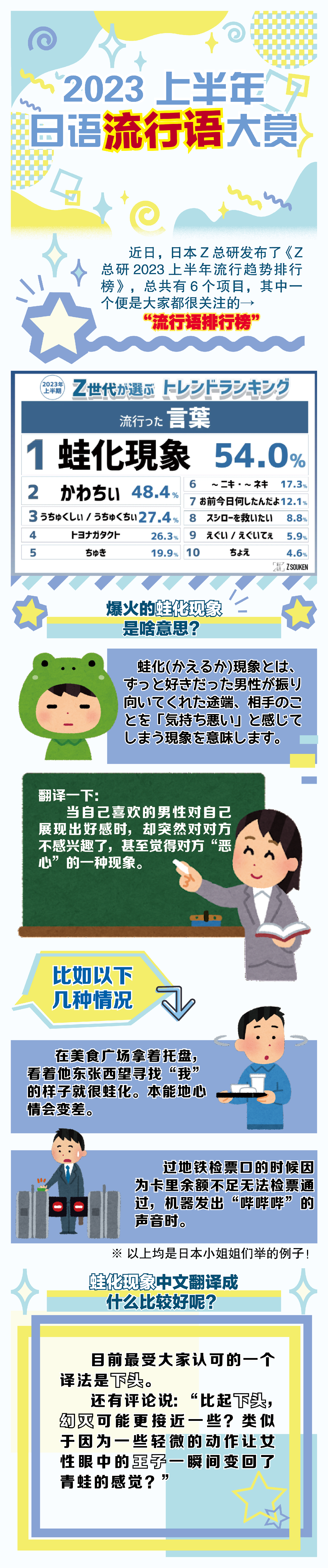 日本上半年流行语排行榜出炉！“蛙化”是啥意思？