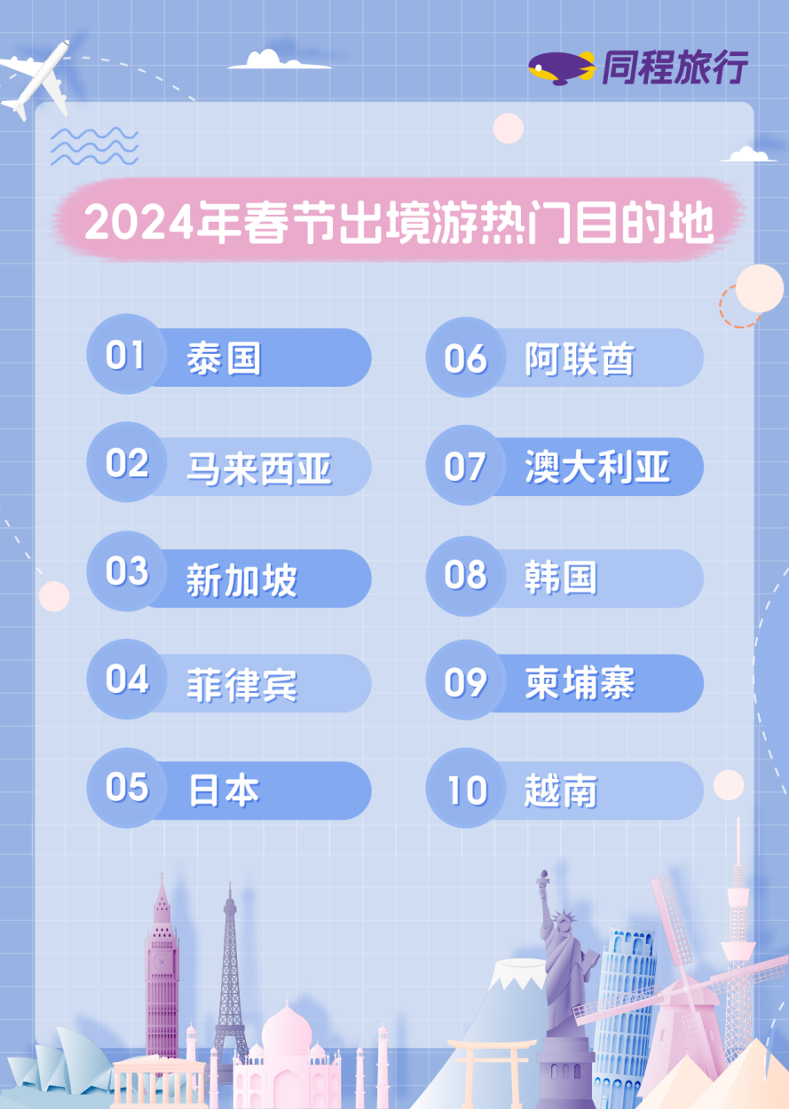 中国春节旅行趋势发布 日本和这些地方成热门