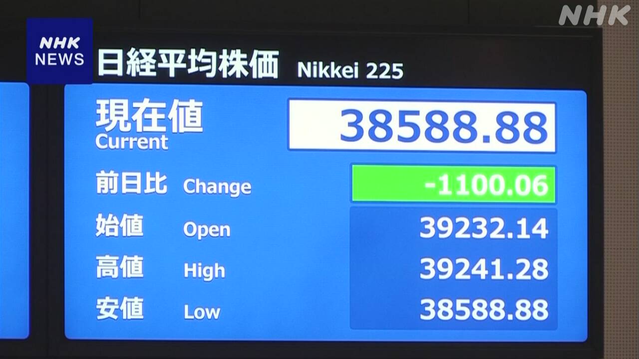 受到美国股市下跌和日元升值的影响日经平均股价一度下跌1100日元以上