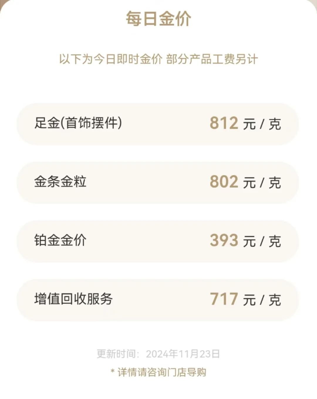 国际金价大涨！本周累计上涨约6.5%