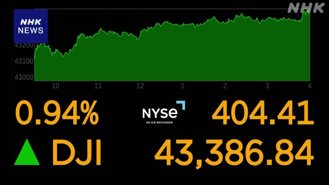 纽约道琼斯指数上涨逾400美元，纳斯达克指数刷新今年以来最高点
