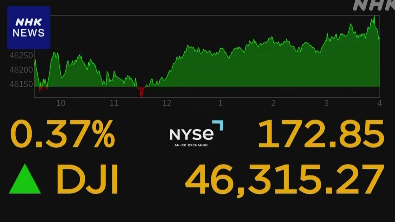 NY道琼斯工业平均指数创下新高纳斯达克和标准普尔500指数也达到历史最高点