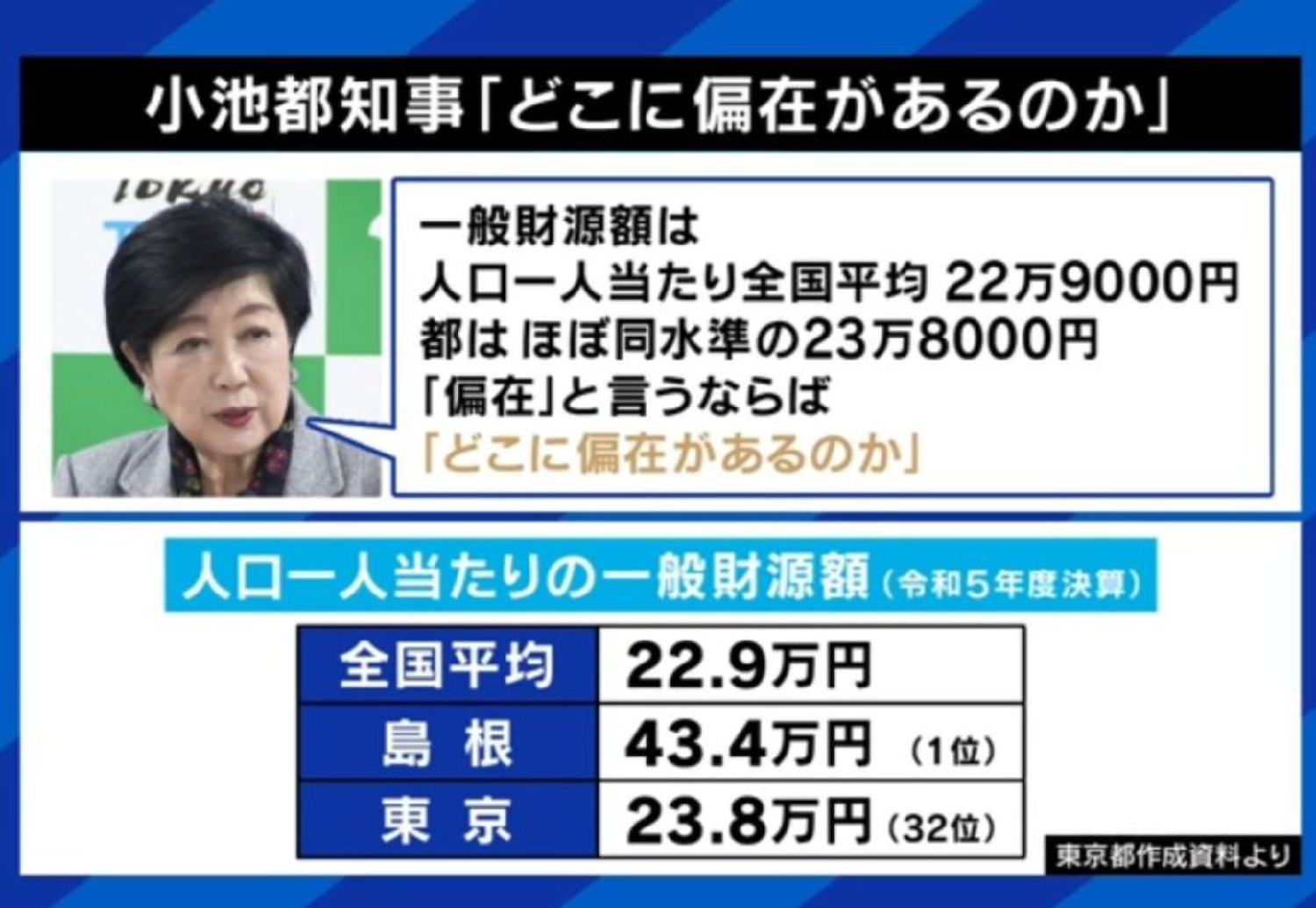 东京占据日本太多资源？各方展开激辩